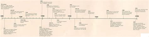 bulgari history timeline.